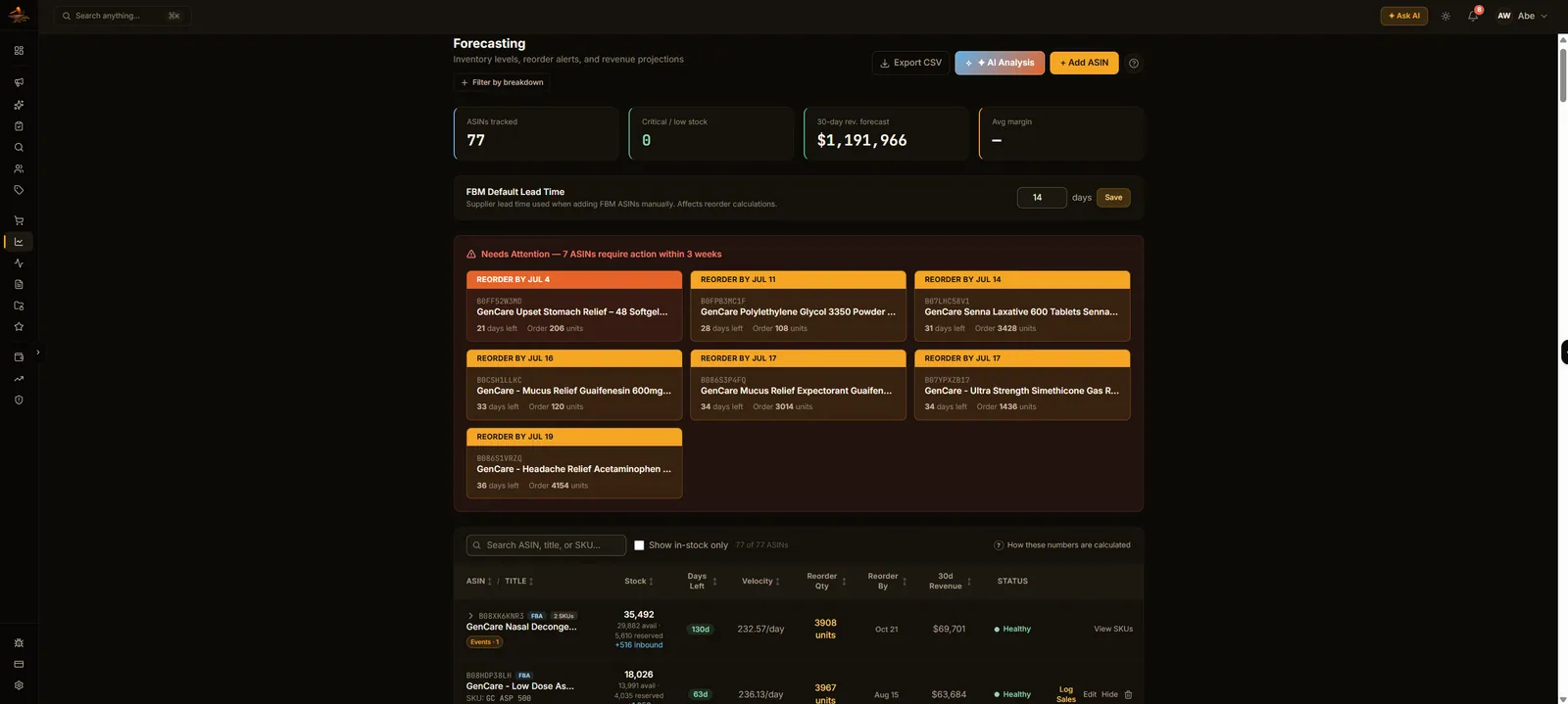 SellerForge forecasting screen with revenue forecast and dated reorder actions
