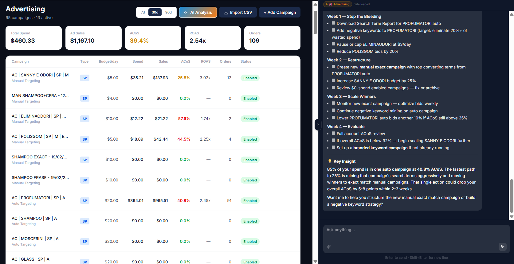 Manage 95 Campaigns as Easily as One
