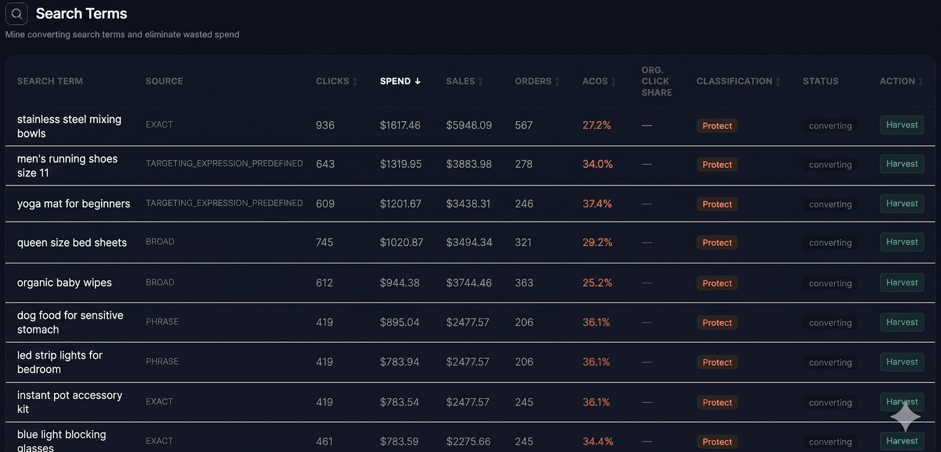Find the Search Terms Bleeding Money. Find the Ones Worth Scaling.
