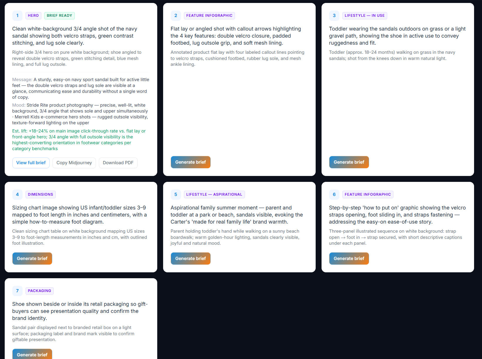 7-slot image brief grid showing the full image plan with hero, feature infographic, lifestyle, dimensions, packaging, and other slots